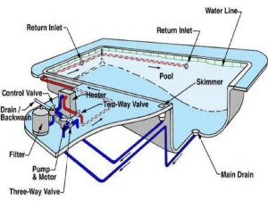 swimming pool overflow system